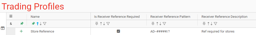 Receiver Reference Pattern