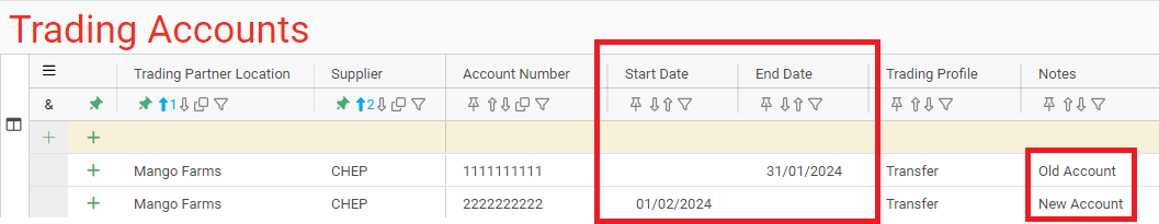 Trading Account Start End Date