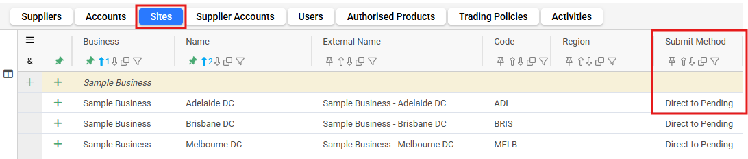 Are Submissions Allowed