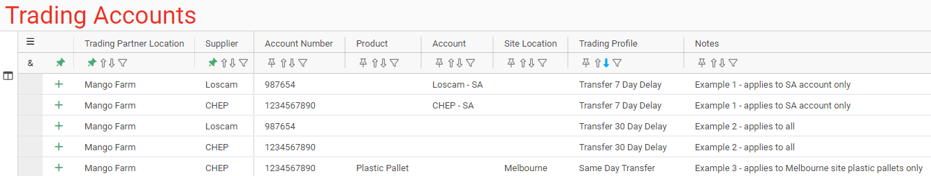 Trading Account Scope